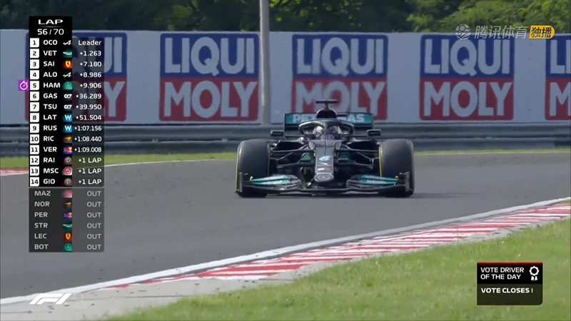 匈牙利站,F1比赛退赛多达6人。