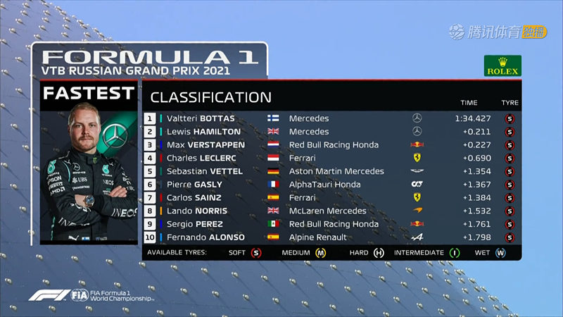 F1����˹����һ���ɼ���