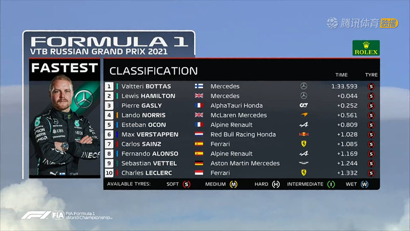 F1����˹���������ɼ���